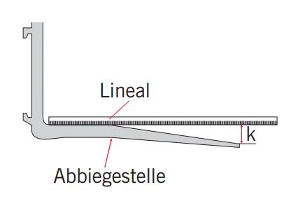 Verbiegung_des_Blattes